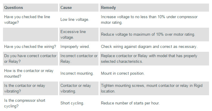 Coil Does Not Clear Of Frost