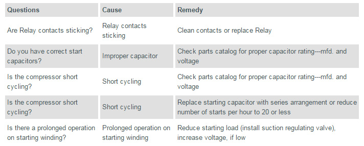 Start Capacitors Burned Out