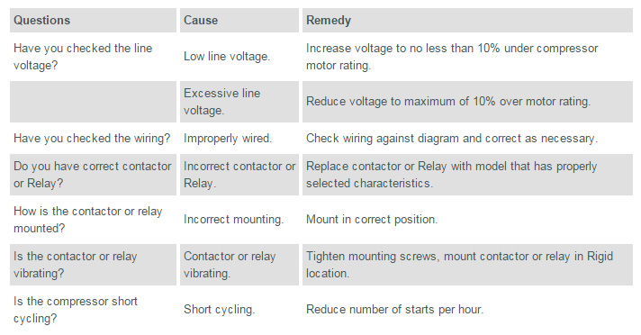 Contractors or Relays Burn Out
