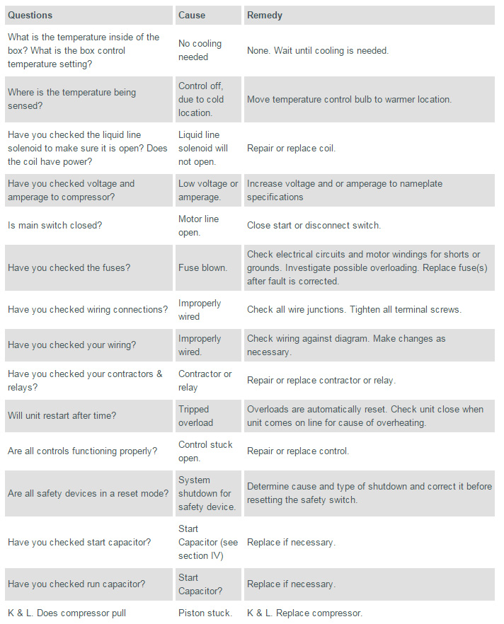 Compressor Does Not Run