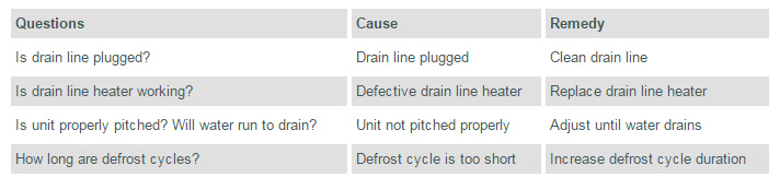 Ice Accumulating in Drain Pan