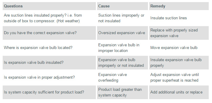 Suction Pressure Too High