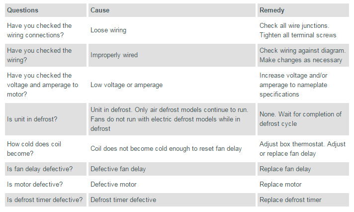 Evaporator Fans Will Not Operate