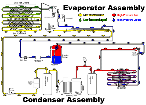 Refrigeration System Animation